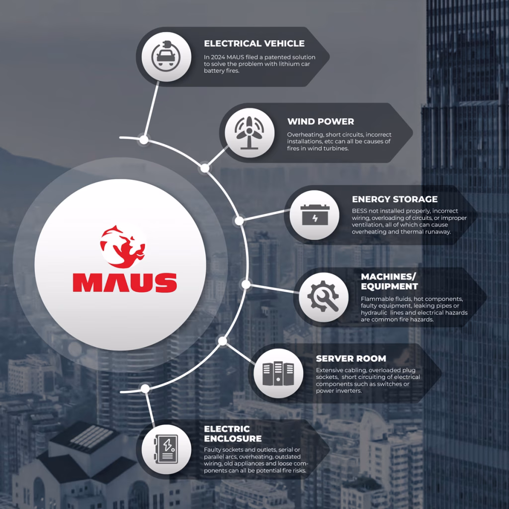 CKR Solar - Commercial Solar - Fire Suppression - MAUS Applications